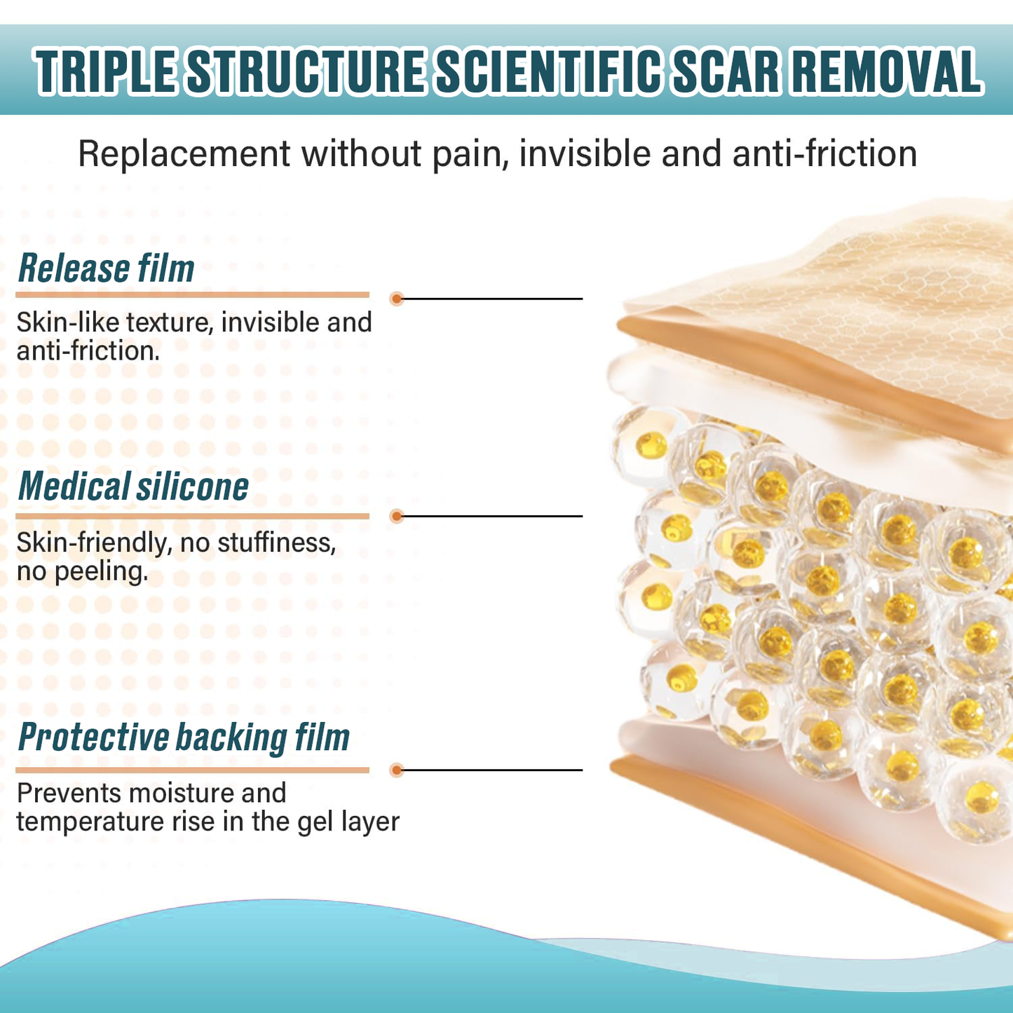 Icystar®Tranexamic Acid silicone scar sheets——Fade Scars · Brighten Dark Spots · Firm Loose Skin