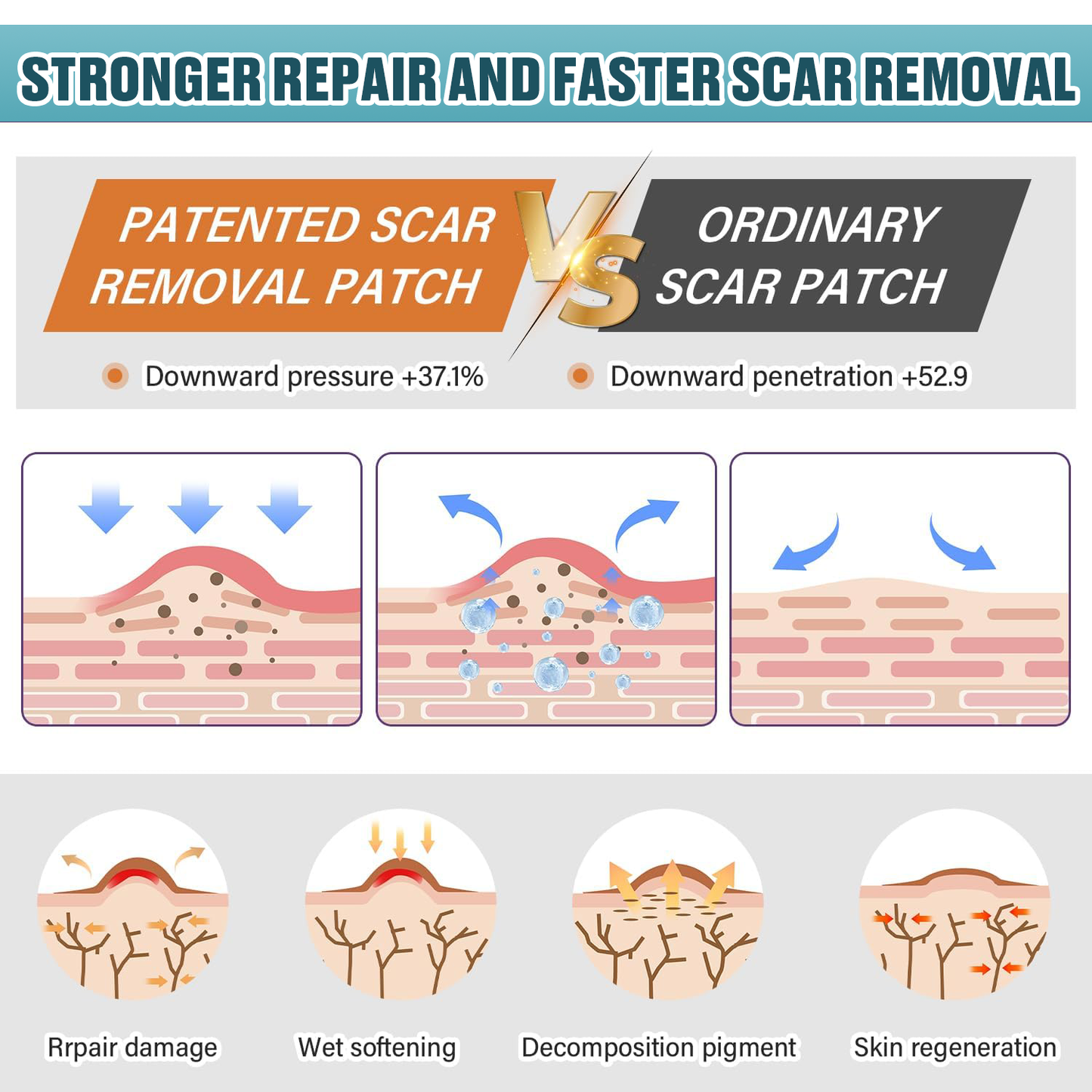 Icystar®Tranexamic Acid silicone scar sheets——Fade Scars · Brighten Dark Spots · Firm Loose Skin