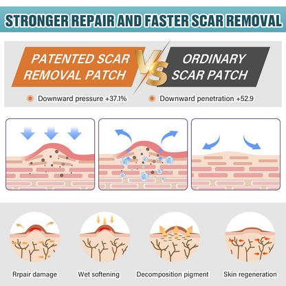 Icystar®Tranexamic Acid silicone scar sheets——Fade Scars · Brighten Dark Spots · Firm Loose Skin